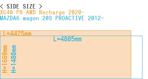 #XC40 P8 AWD Recharge 2020- + MAZDA6 wagon 20S PROACTIVE 2012-